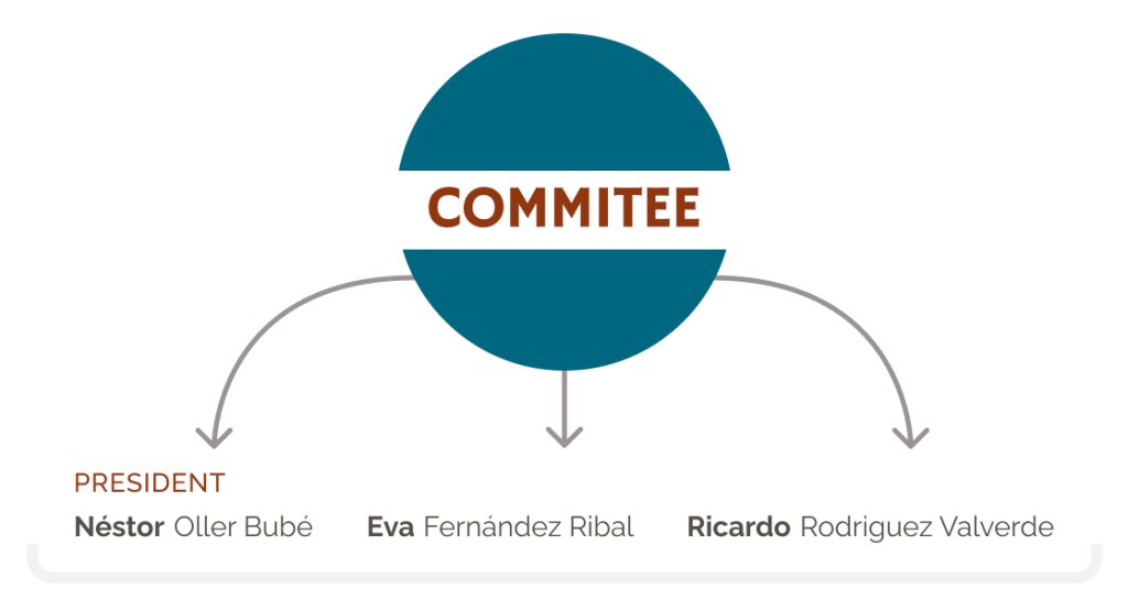 Chart of the Commitee 2026